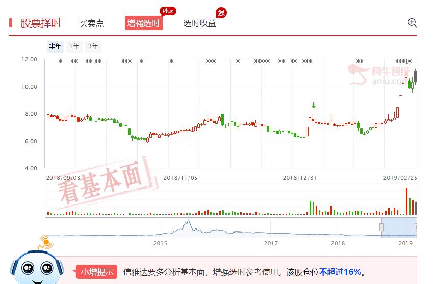 互联网金融第二梯队，上涨潜力值得期待