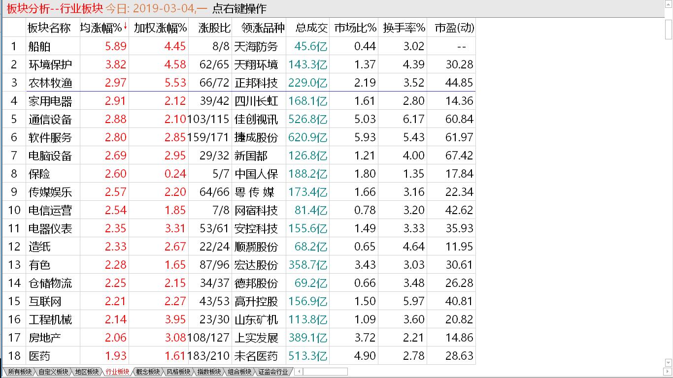 【早盘掘金实盘直播启动】 大盘抛压明显