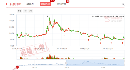 炒股不要看不起“老家伙”，一年30%的收益不是追热点就能得到的