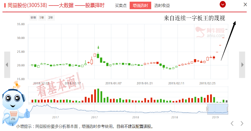 重磅啊啊啊！赶紧上车！老妖第二春！OLED二次涨停潮！