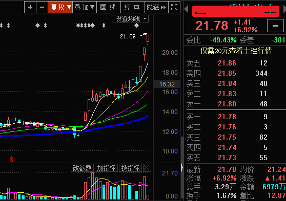 【风水资金实战课】实战课短线案例标的，今天继续表现。