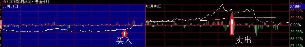 一把梭的牛市，敢不敢加杠杆？