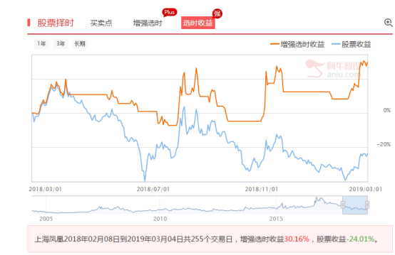 炒股不要看不起“老家伙”，一年30%的收益不是追热点就能得到的