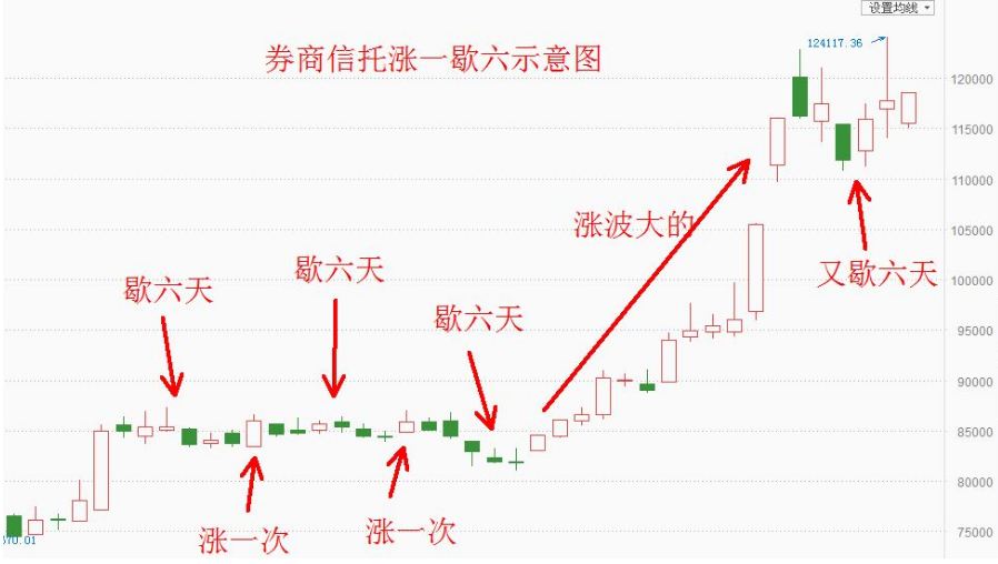 午评 3.5 | 最好的上攻形态