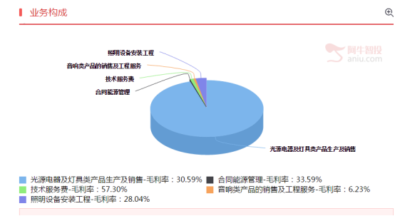 炒股不要看不起“老家伙”，一年30%的收益不是追热点就能得到的