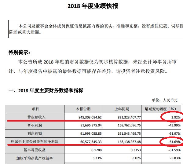 80%的国家部委和60%的省级政府机关用的数据服务商原来是它