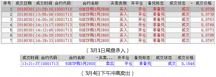 一把梭的牛市，敢不敢加杠杆？