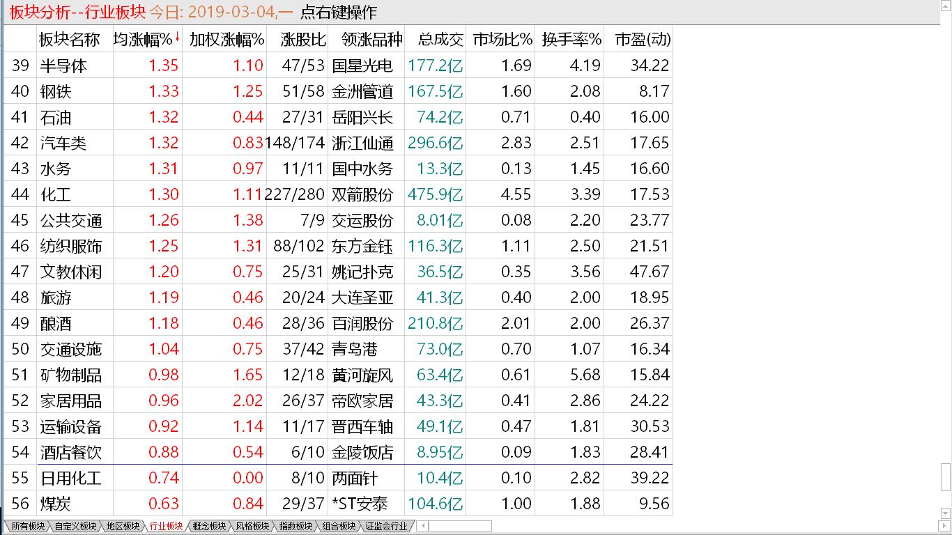 【早盘掘金实盘直播启动】 大盘抛压明显