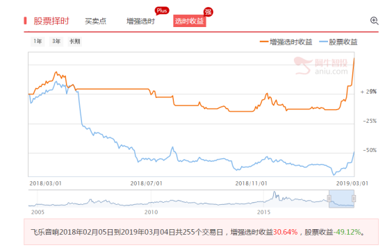 炒股不要看不起“老家伙”，一年30%的收益不是追热点就能得到的