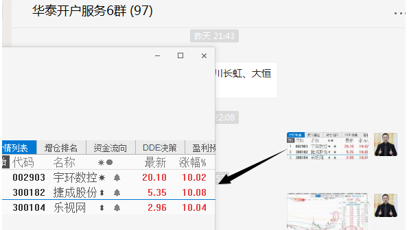 重磅啊啊啊！赶紧上车！老妖第二春！OLED二次涨停潮！