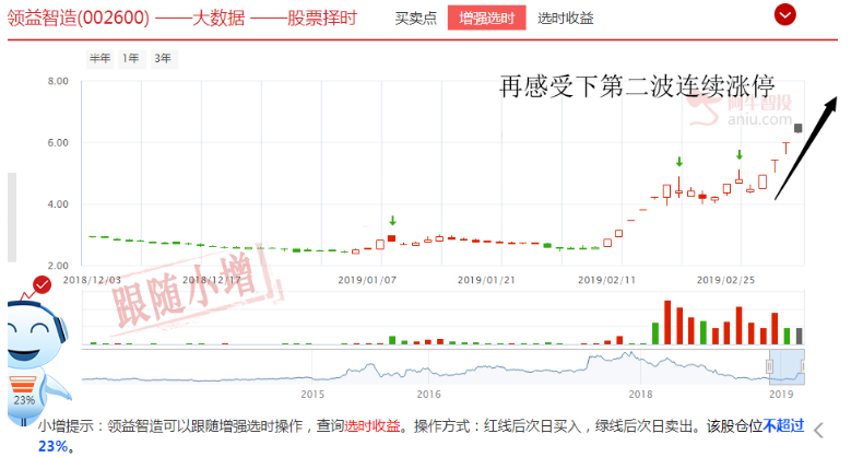 重磅啊啊啊！赶紧上车！老妖第二春！OLED二次涨停潮！