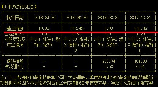 80%的国家部委和60%的省级政府机关用的数据服务商原来是它