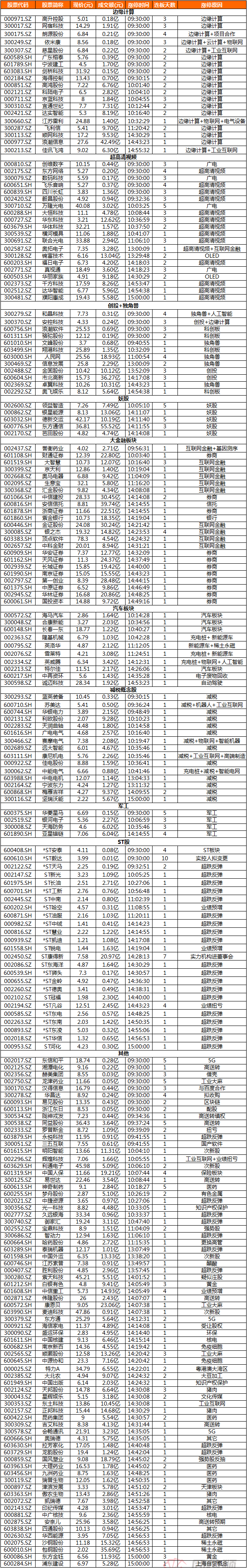 这，就是传说中的牛市吗？