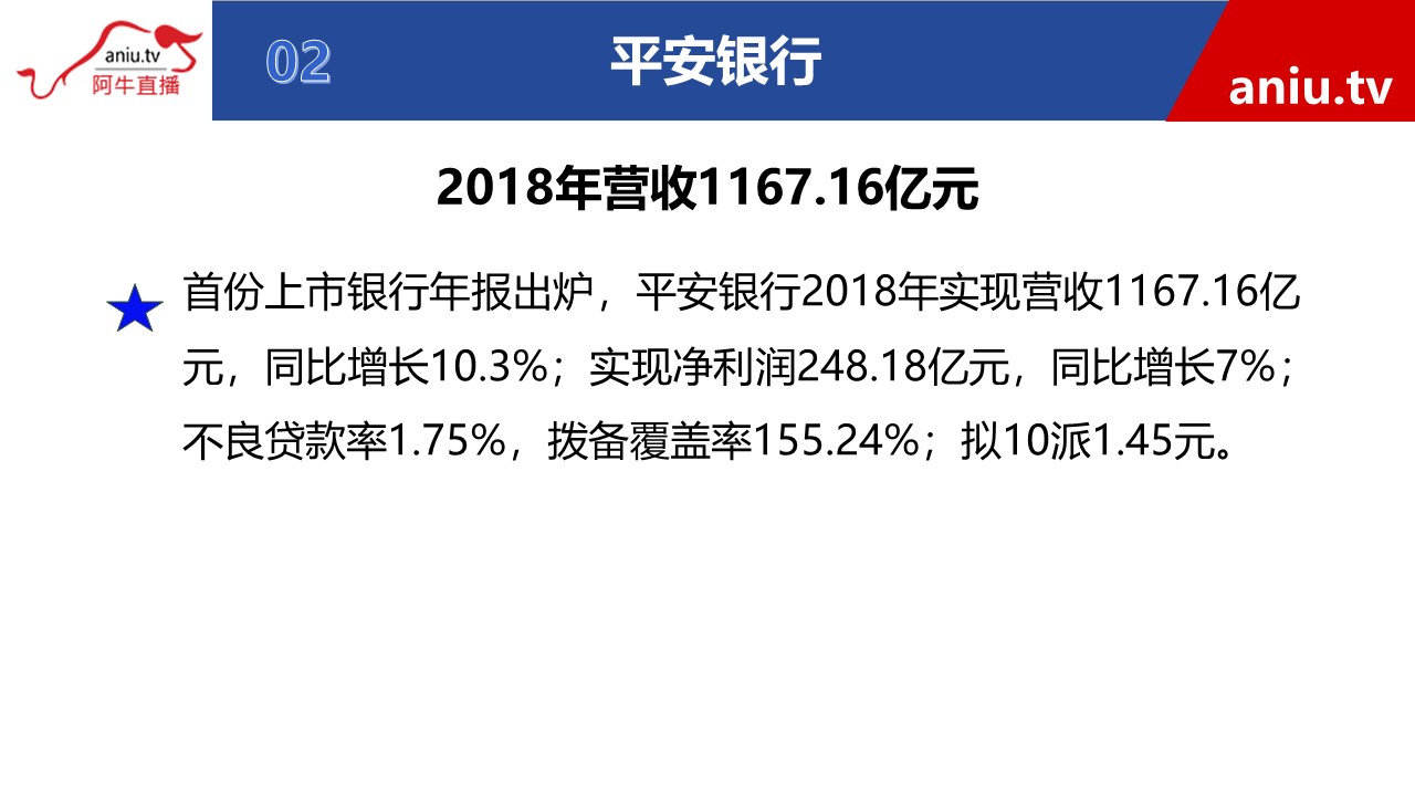 2019年3月6 日公告