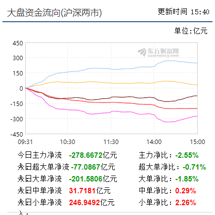 【早盘掘金实战直播】 小盘大幅挺进