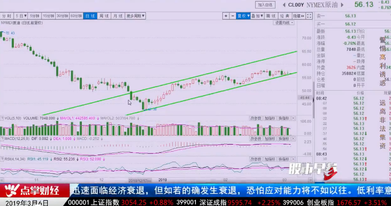 【观点】朱琦：金融板块或逐级回调 关注经济数据转折点