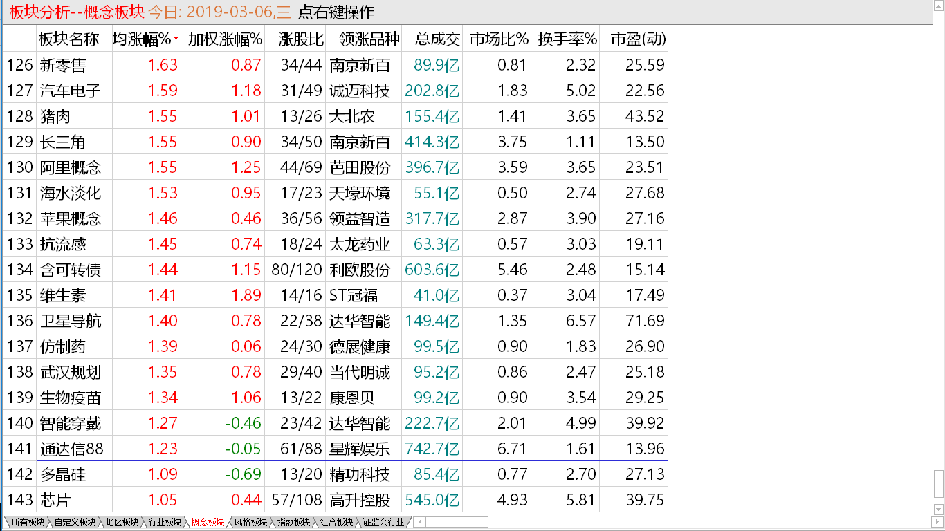 【早盘掘金实战直播】 小盘大幅挺进