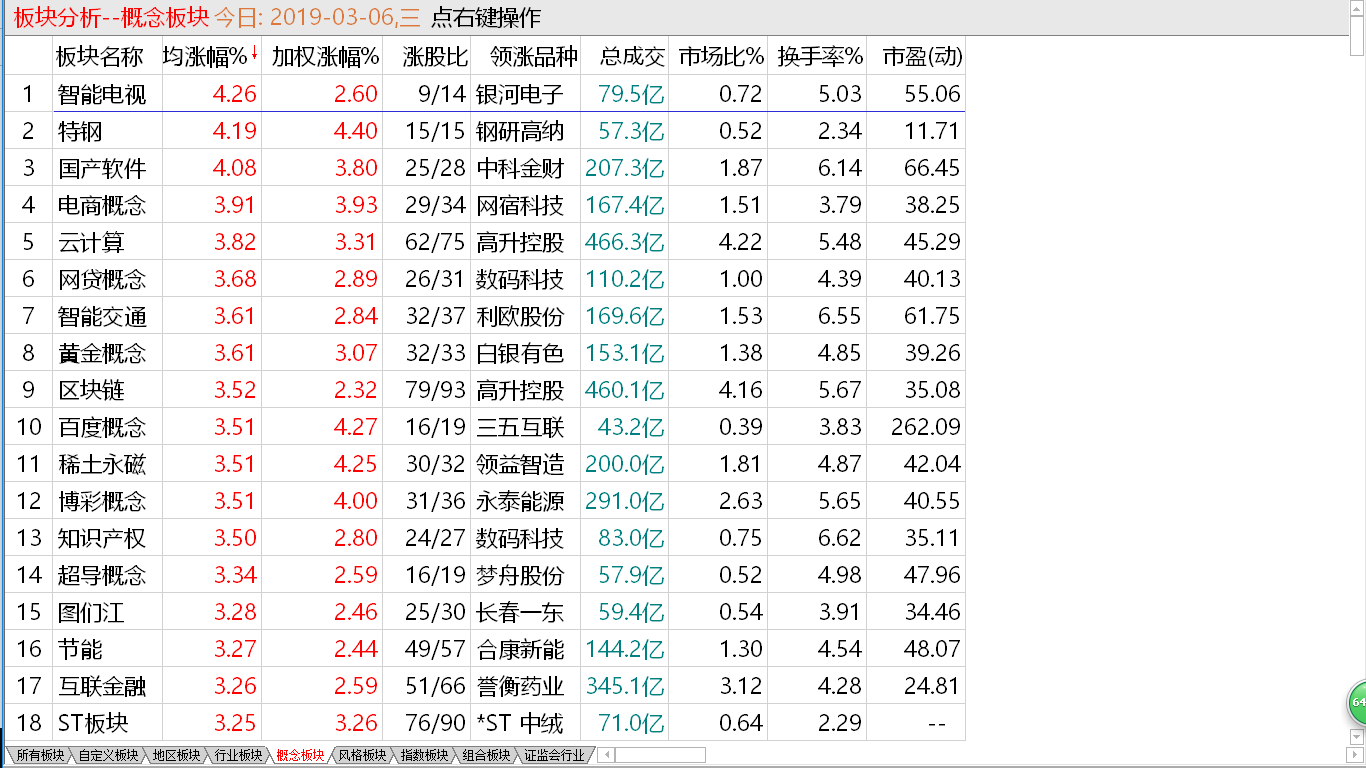 【早盘掘金实战直播】 小盘大幅挺进