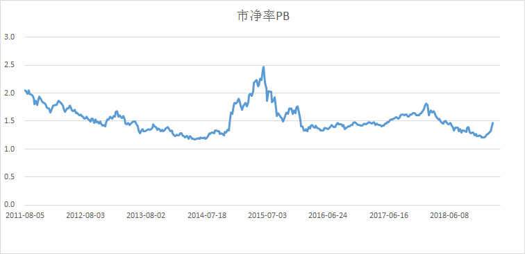 今天被打脸，但短期风险，依旧不可忽视