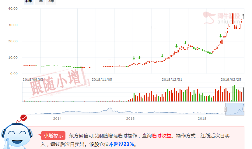 新股民如何防范风险？