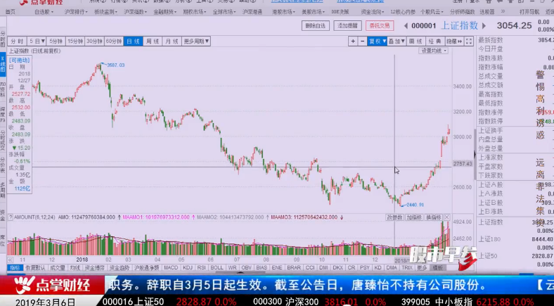 【观点】朱琦：金融板块或逐级回调 关注经济数据转折点