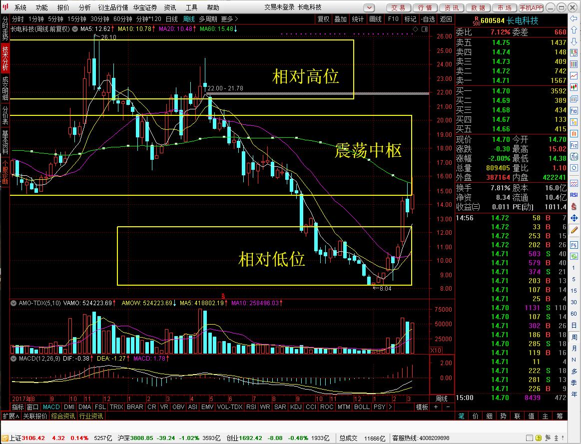 位列全球封测第三的白马股即将翻倍还能接着继续涨吗