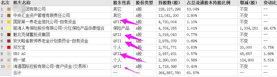 疯狂！4只外资同时买入一只有色股！未来不可想象！