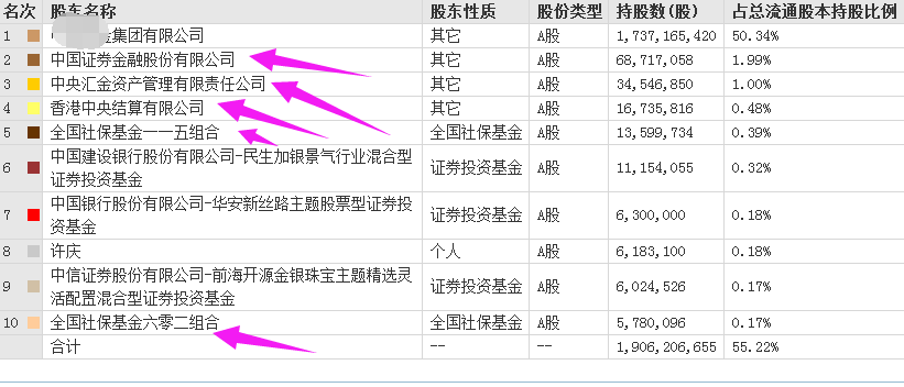 疯狂！4只外资同时买入一只有色股！未来不可想象！