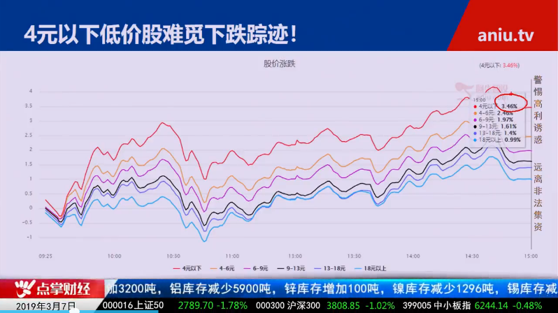 【观点】毛利哥：赶紧纠正观念！跟着韭菜买股票！