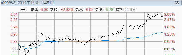 股市犹如春运的火车，韭菜们挥着钱等上车