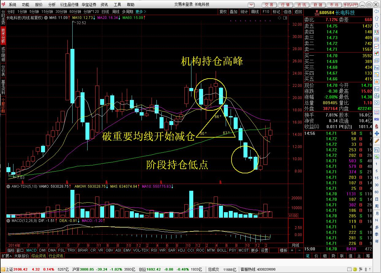 位列全球封测第三的白马股即将翻倍还能接着继续涨吗