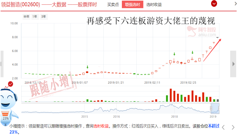 重磅啊！老妖股连续抓涨停的机会来了！快上车！