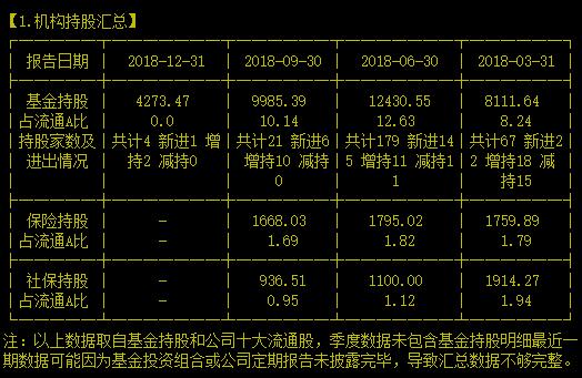 位列全球封测第三的白马股即将翻倍还能接着继续涨吗