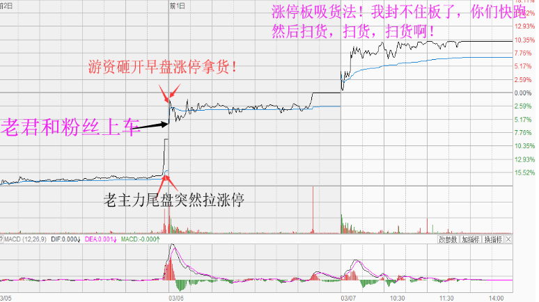 重磅啊！老妖股连续抓涨停的机会来了！快上车！