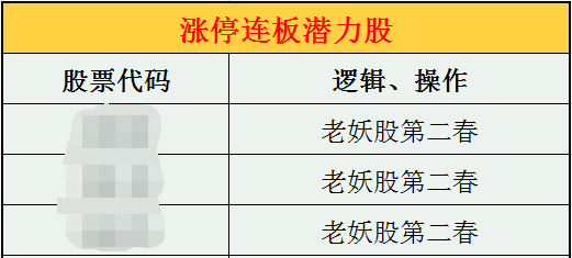 重磅啊！老妖股连续抓涨停的机会来了！快上车！