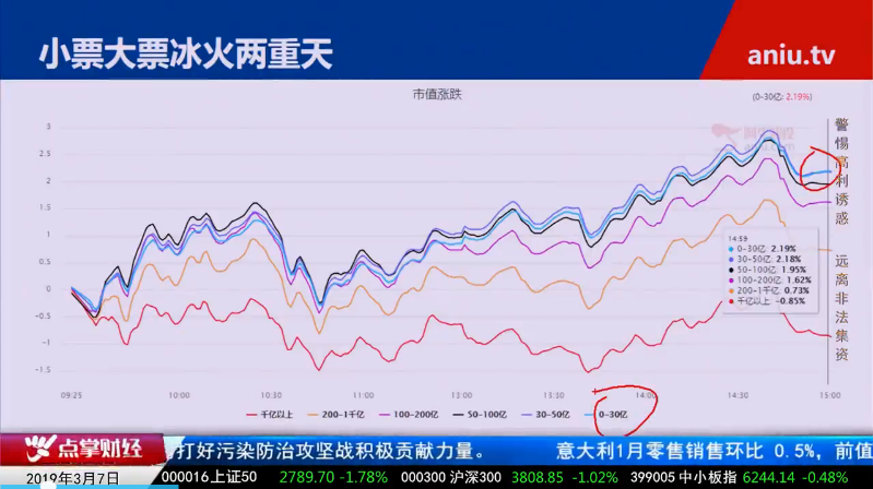 【观点】毛利哥：赶紧纠正观念！跟着韭菜买股票！