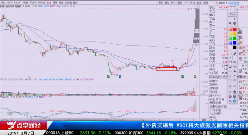 【观点】刘彬：要跟好的公司、好的行业在一起