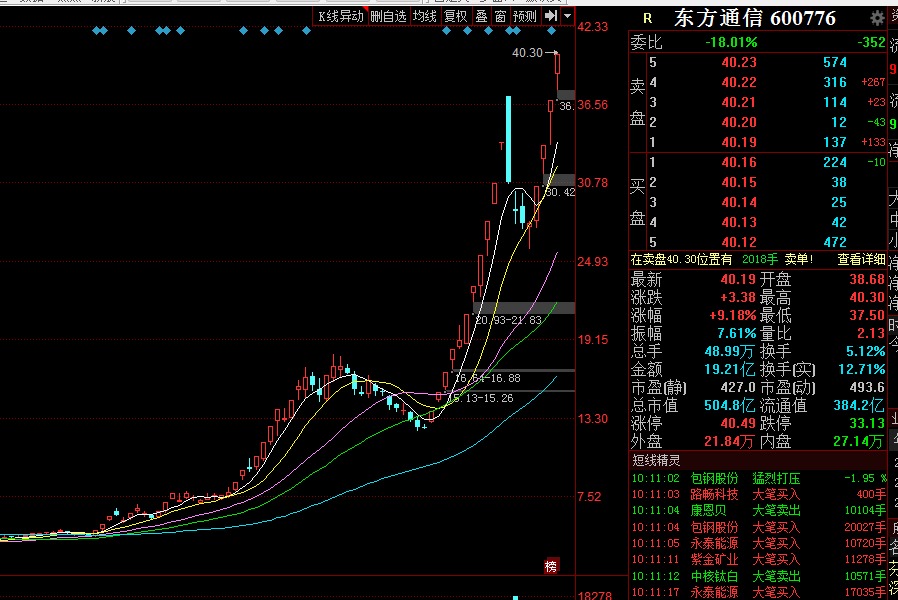 尾盘券商股大跳水，难道是主力资金悄悄撤退？