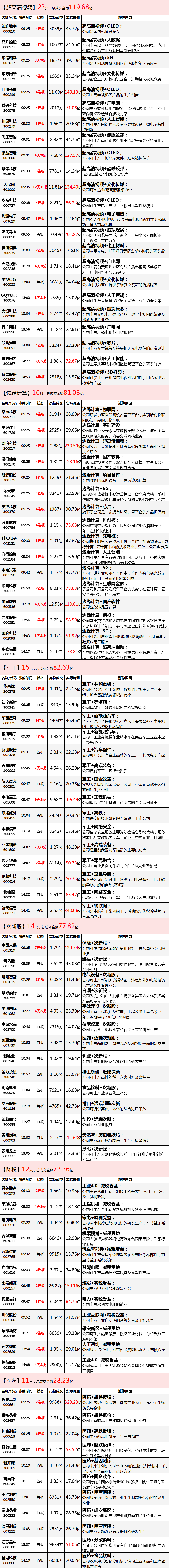 明天，有些妖怪要跳水了！