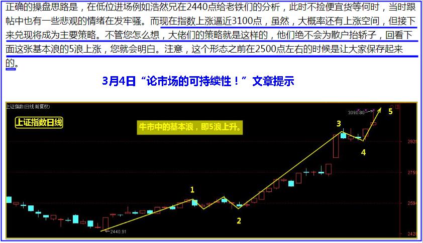 别怕，大盘支撑点在这里！