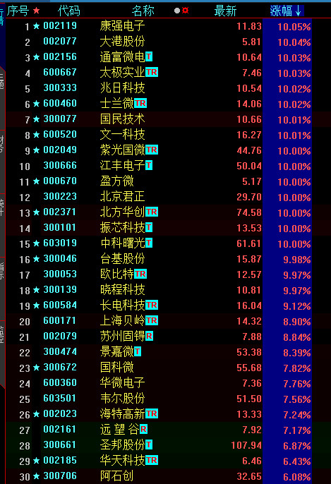 小松午评：卖出评级Vs振芯铸魂