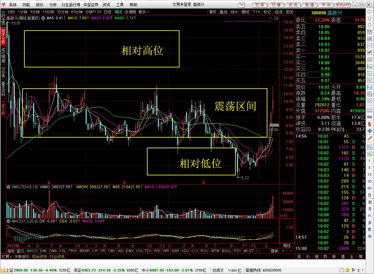 2G、3G、4G...囊括全系物联网无线通信模块的白马就是他