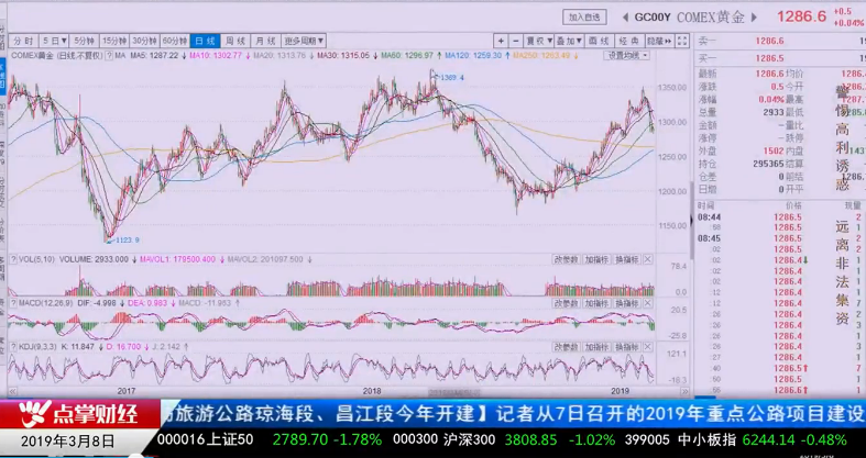 【观点】张韵磊：股市背后要大局观去思考