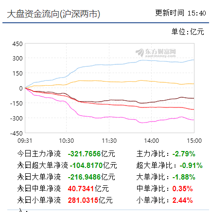 【早盘掘金实战直播】 高位巨量滞涨