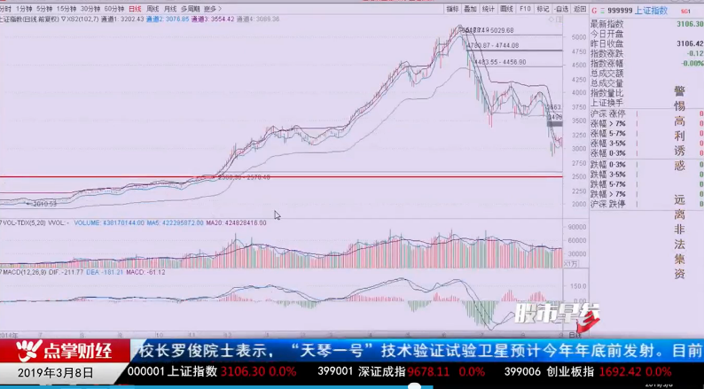 【观点】张韵磊：股市背后要大局观去思考