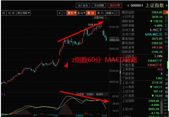 【风水资金实战课】指数调整不过是资金从高位流入低位，芯片爆发