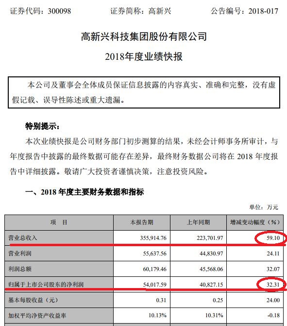 2G、3G、4G...囊括全系物联网无线通信模块的白马就是他