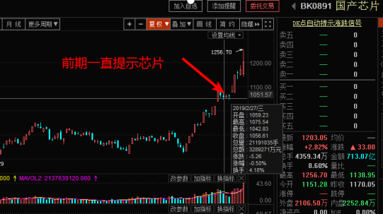 【风水资金实战课】指数调整不过是资金从高位流入低位，芯片爆发