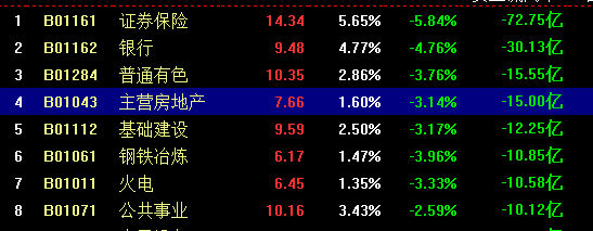 今天准备执行预备策略（俊哥午盘）