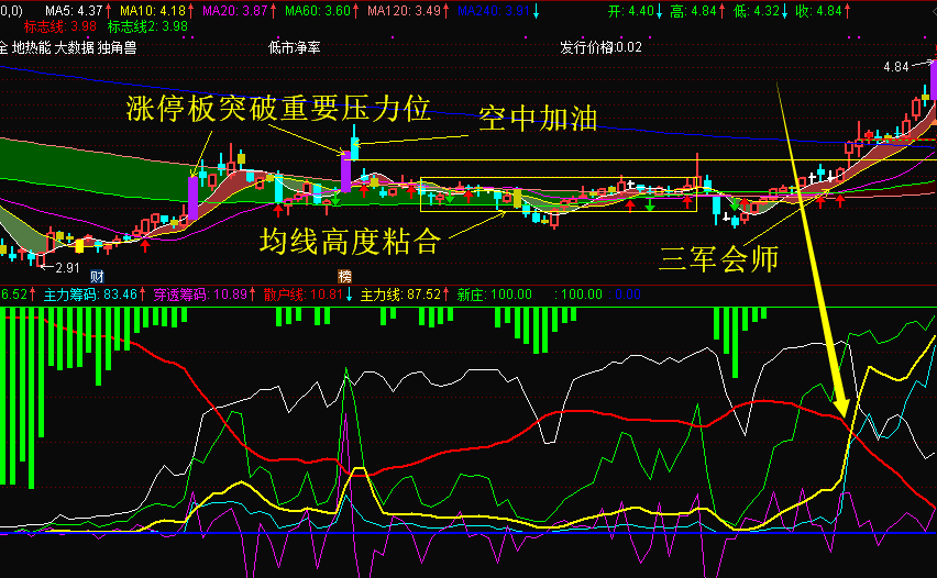 【张帆-均线舞者每日一股】解读强势股的前世今生